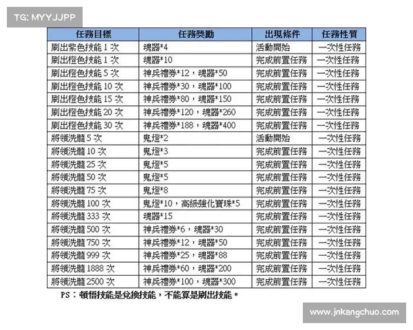 热血三国:征战神兵 宝宝武装指南 热血三国:征战神兵 宝宝武装指南